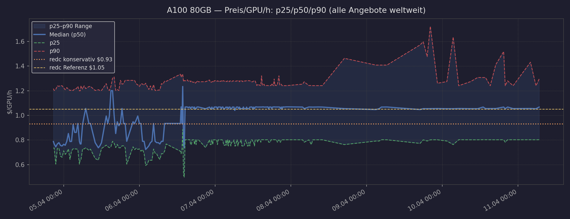 a100_price_percentiles.png