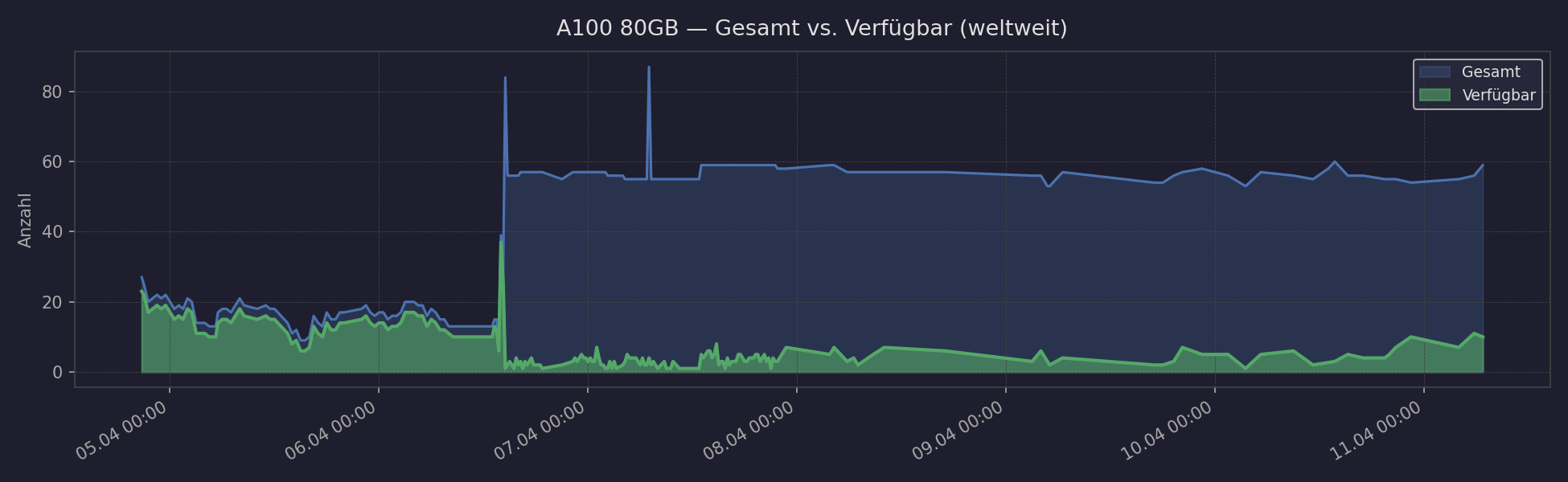 a100_rentable_vs_total.png