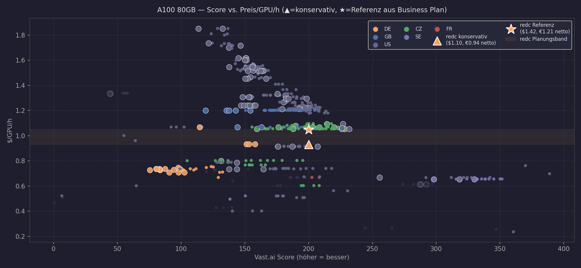 a100_score_vs_price.png
