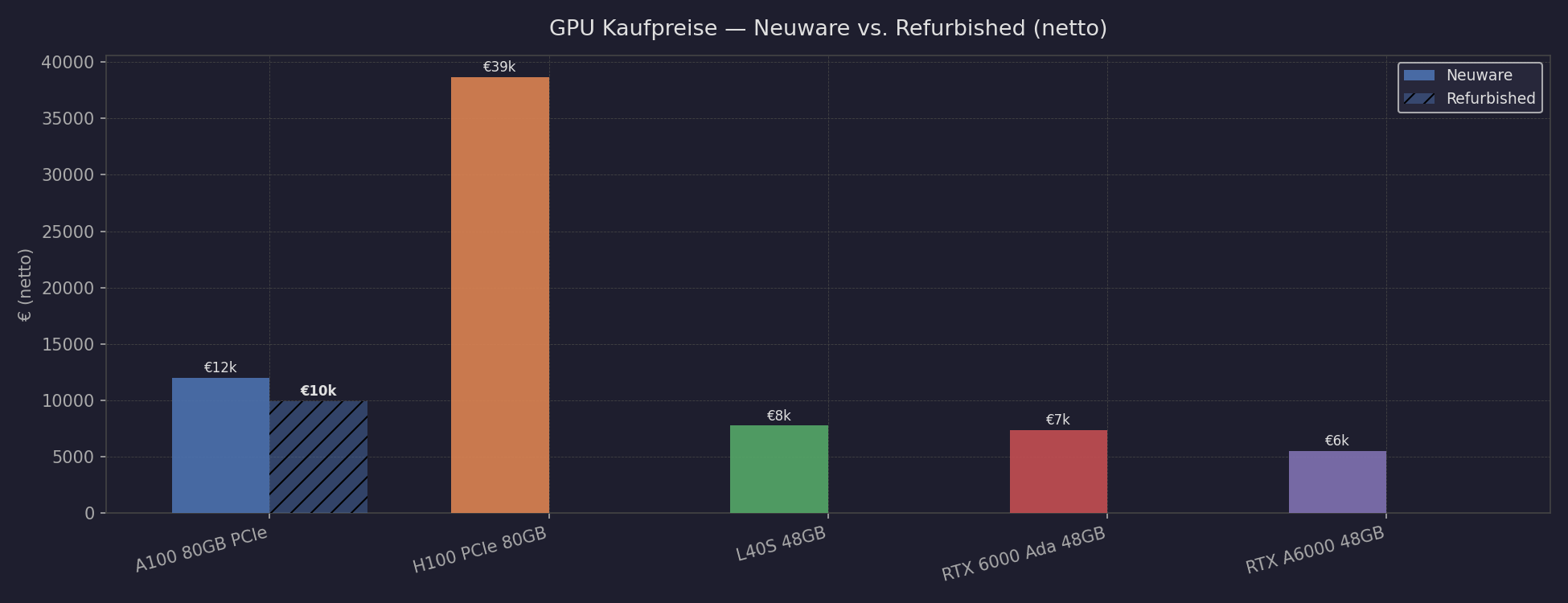 gpu_hardware_prices.png