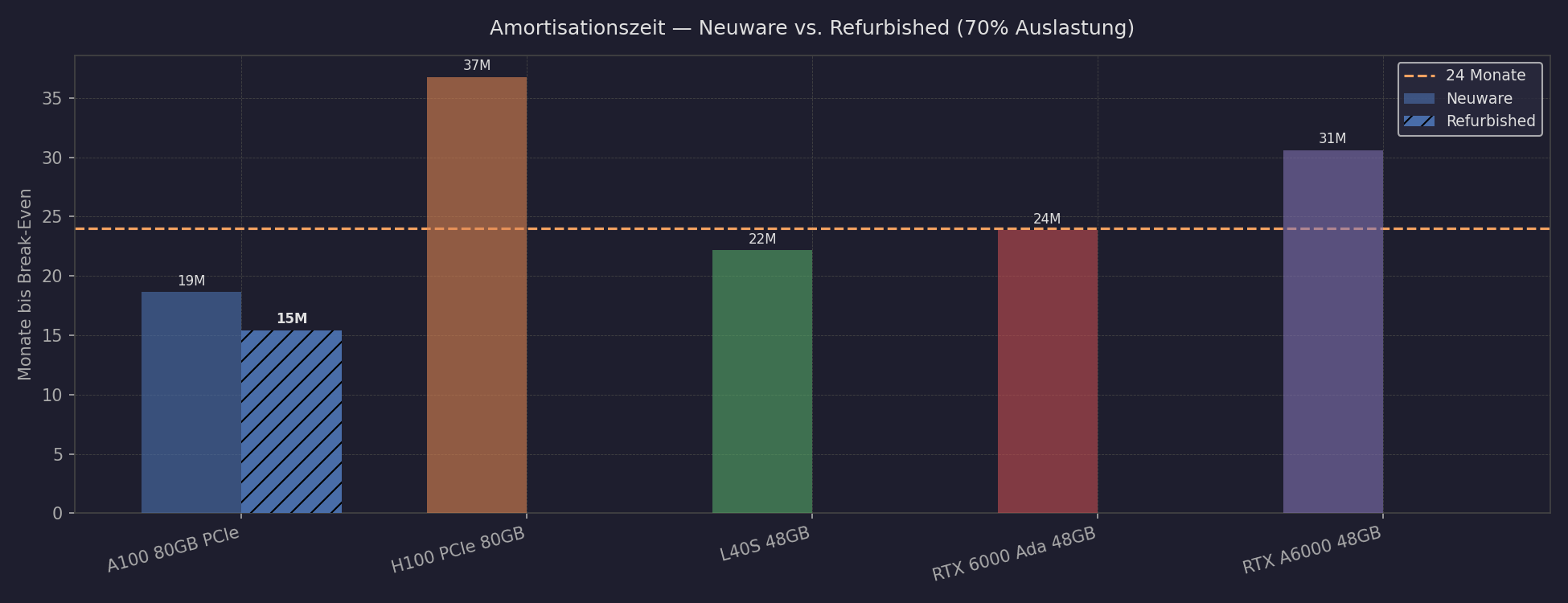 gpu_payback.png