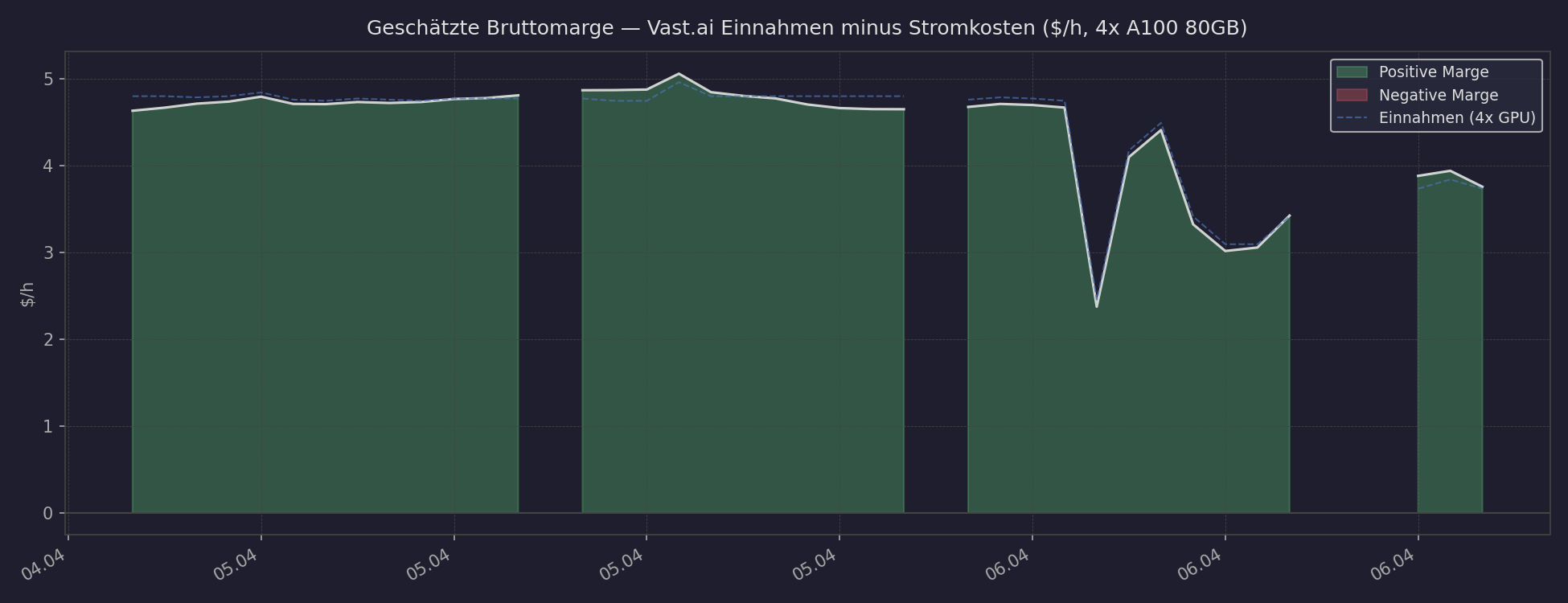 margin_estimate.png
