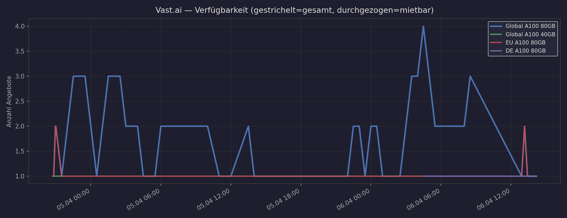 vast_availability.png