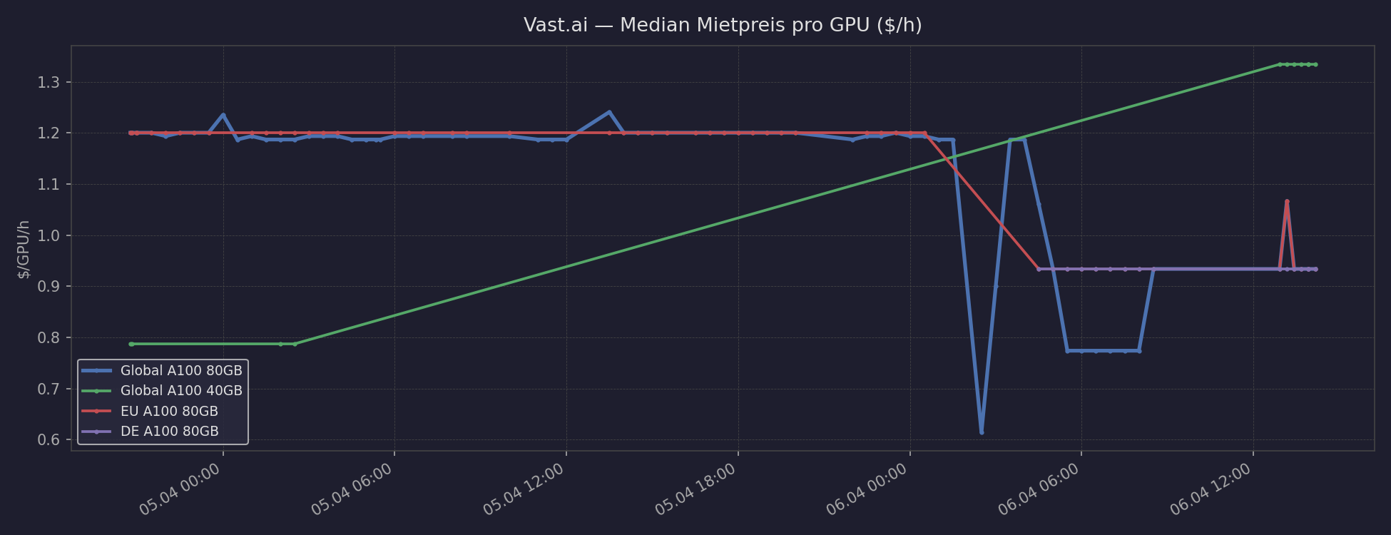 vast_price_trend.png